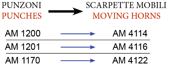 Scarpette Mobili