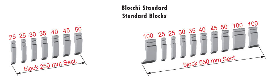 Blocchi Standard 2