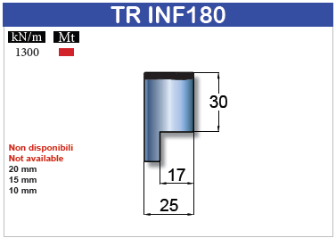 tr inf180