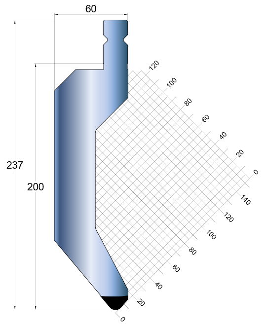 FTP 235