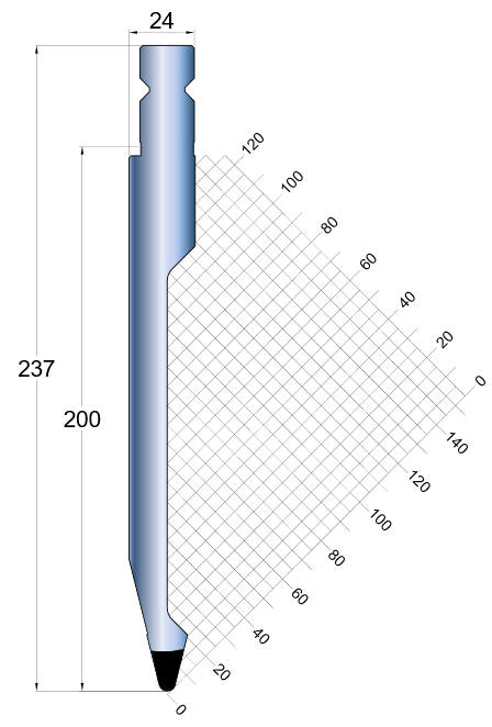 FTP 231